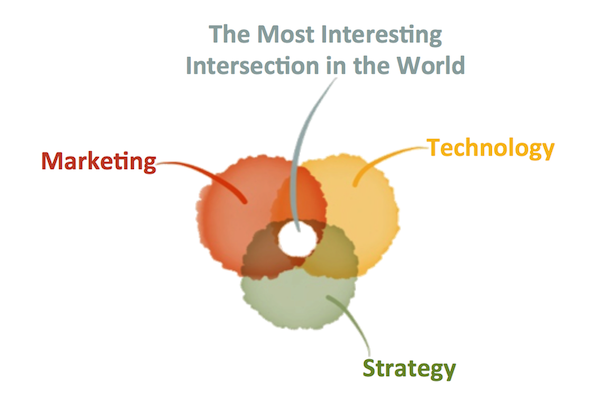 Marketing, Technology, and Strategy