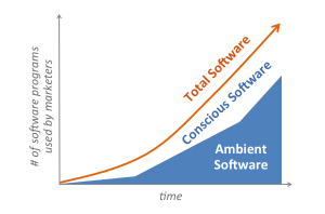 Ambient Marketing Software