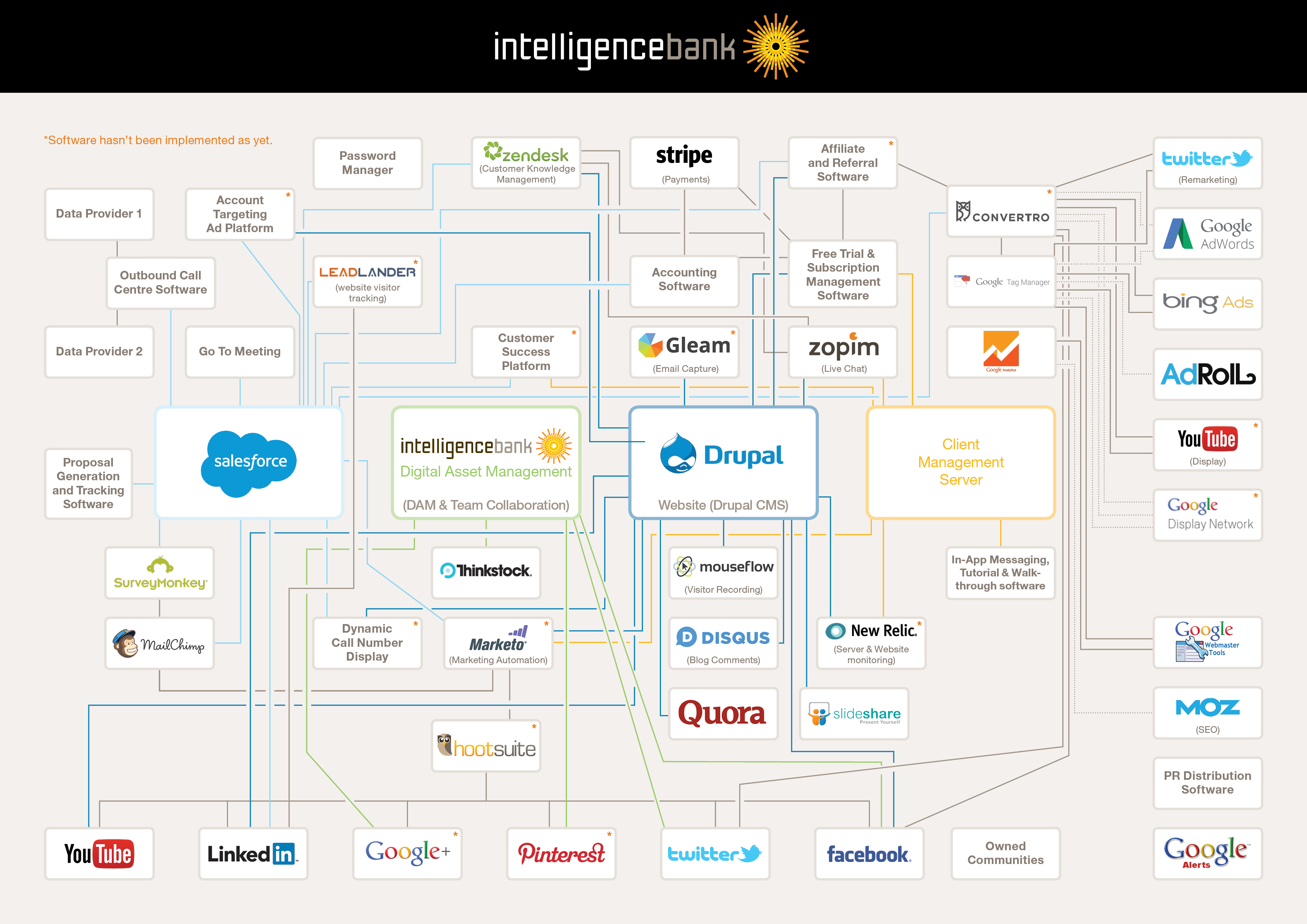 21-marketing-technology-stacks-shared-in-the-stackies-chief-marketing
