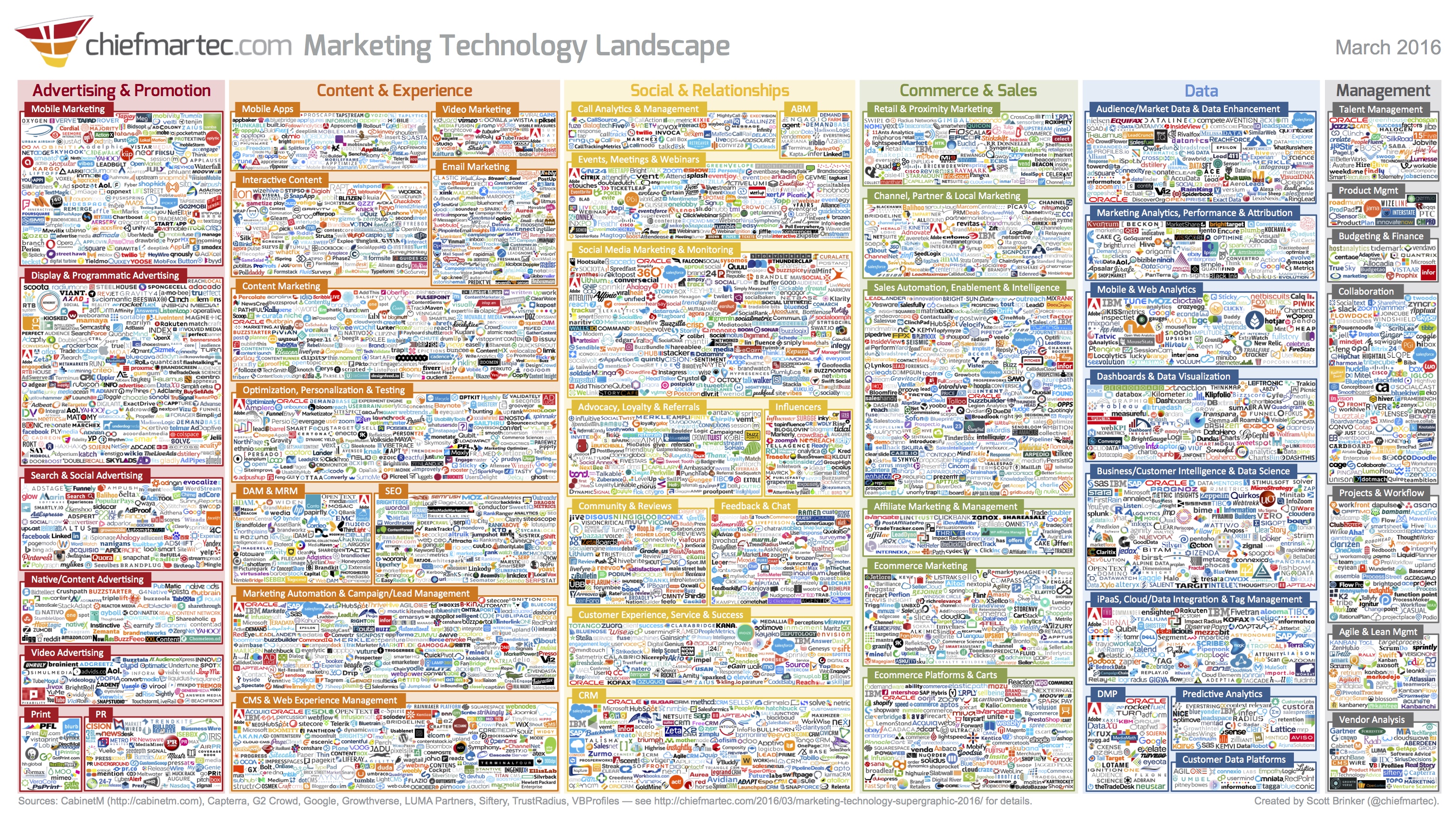 Marketing en Internet - mapa de herramientas