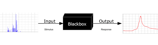 Black box (via Wikipedia)
