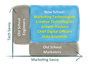 New School Marketers and Engineers