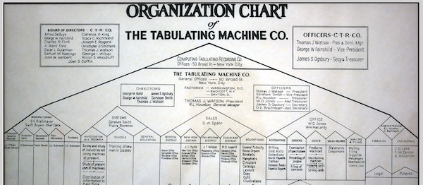 Intel Organizational Chart