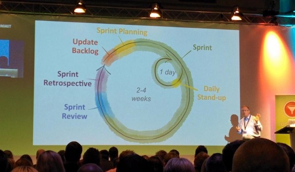 Agile Marketing: Anatomy of a Sprint