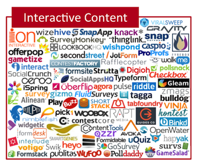 Interactive Content