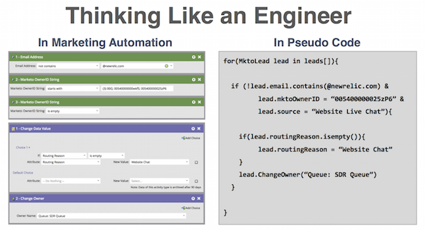 Think Like An Engineer with Marketing Automation at MarTech