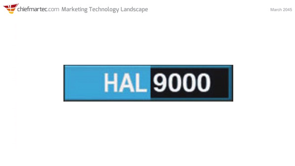Marketing Technology Landscape (2045)