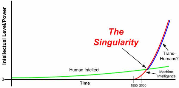 The Singularity is Coming to Marketing Technology