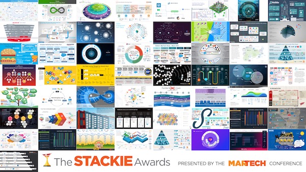 The Stackies 2017: Marketing Tech Stack Awards