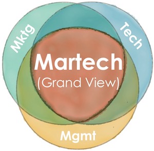 Martech: The Grand View