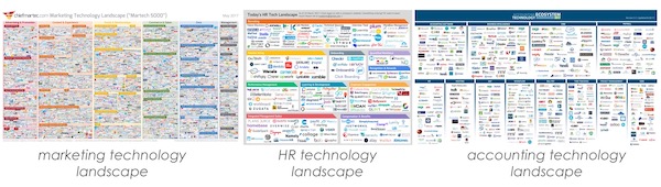 Cloud Technology Landscapes: Marketing, HR, Accounting