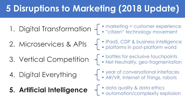 5 Disruptions to Marketing: Artificial Intelligence (2018)