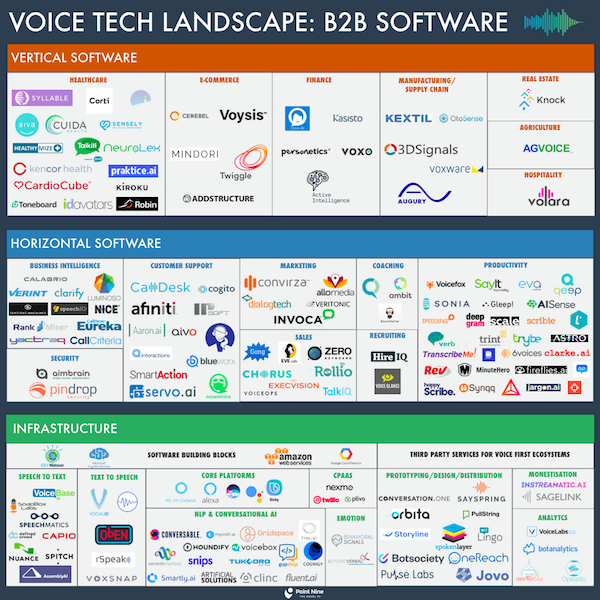 Voice Tech B2B Landscape