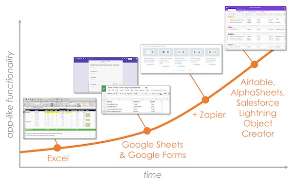 Marketers Evolve from Excel to App Building