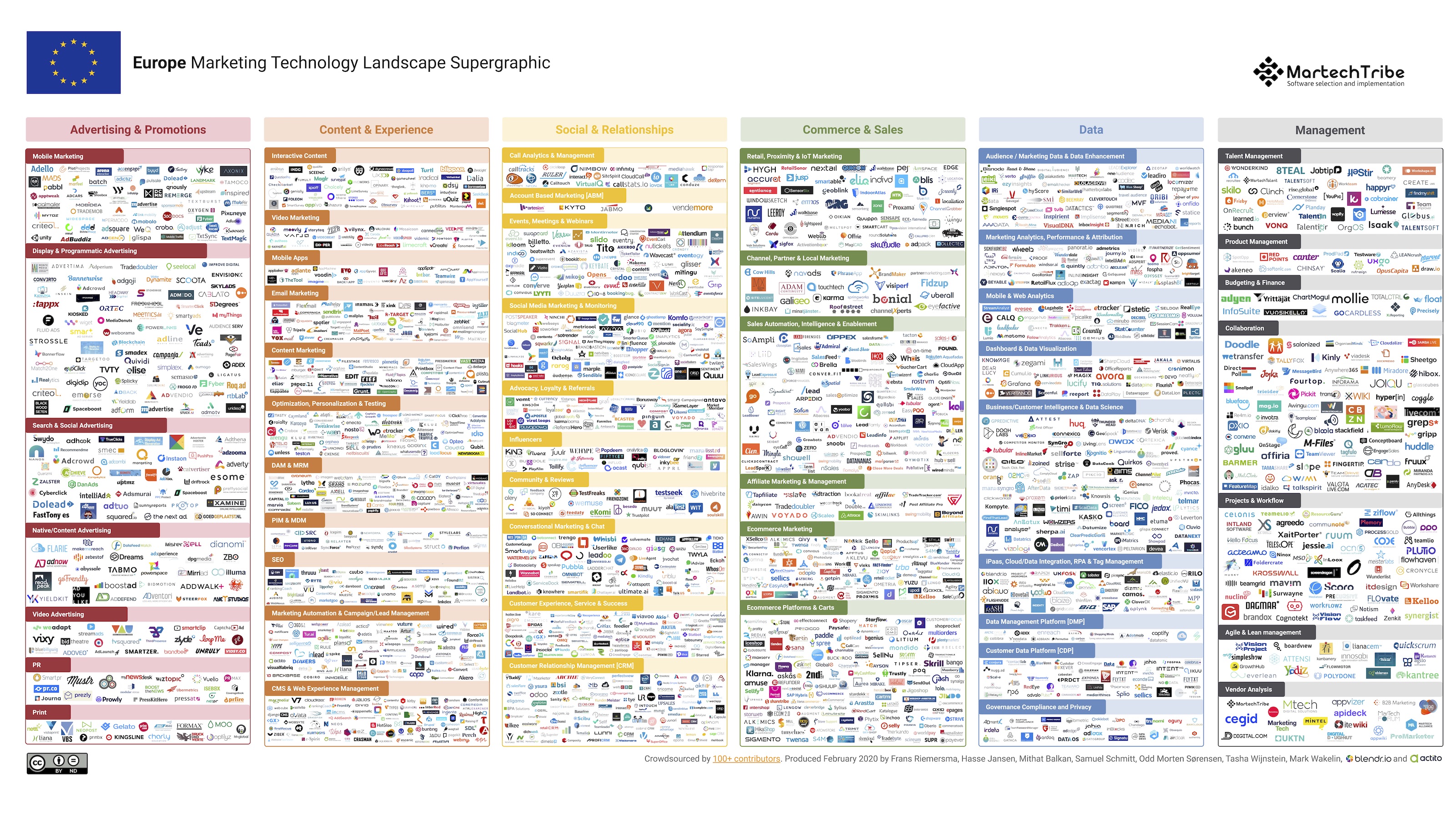 Channel Marketers This One S For You, Marketing Technology Landscape 2019