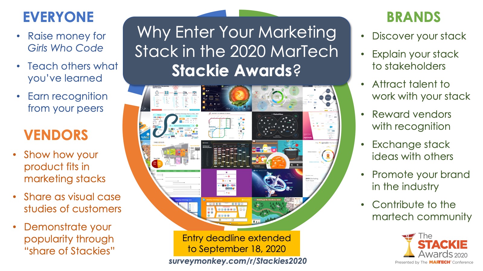 MarTech Stackies 2020: Marketing Tech Stack Awards