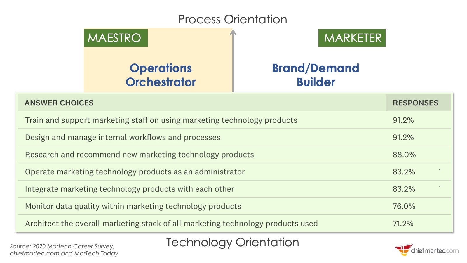 Marketing Operations and Marketing Technology Management Job Responsibilities
