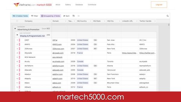 База данных Martech 5000