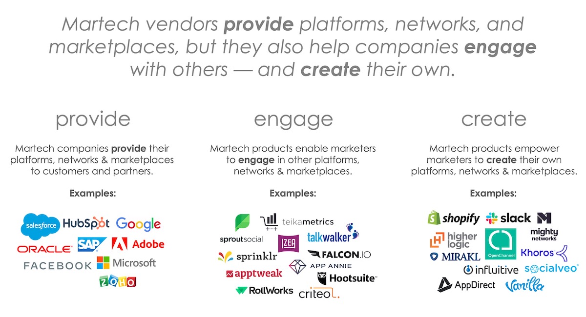 Martech for Platforms, Networks & Marketplaces