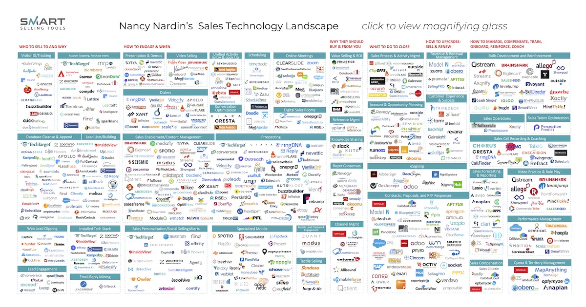 Salestech Landscape (October 2020) by Nancy Nardin