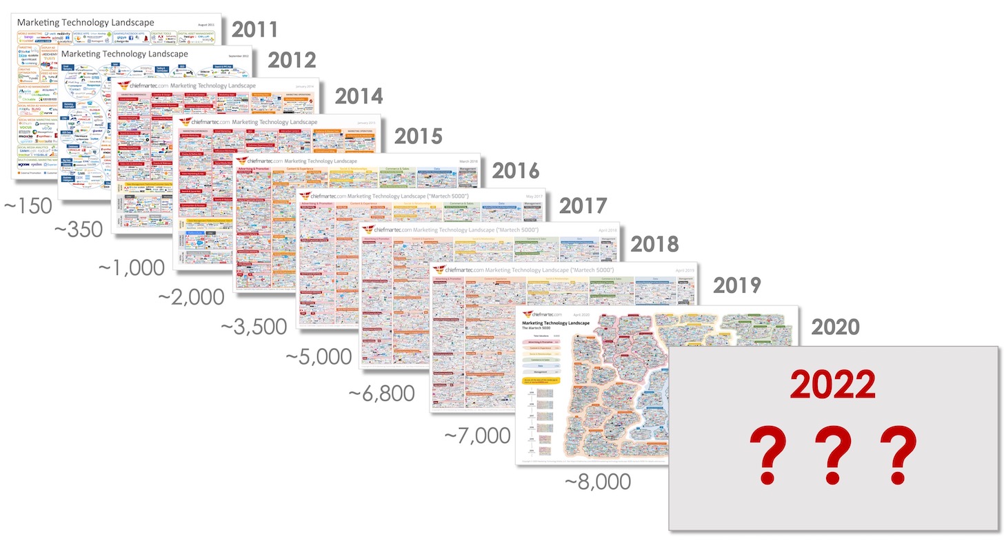 What will the 2022 martech landscape look like?